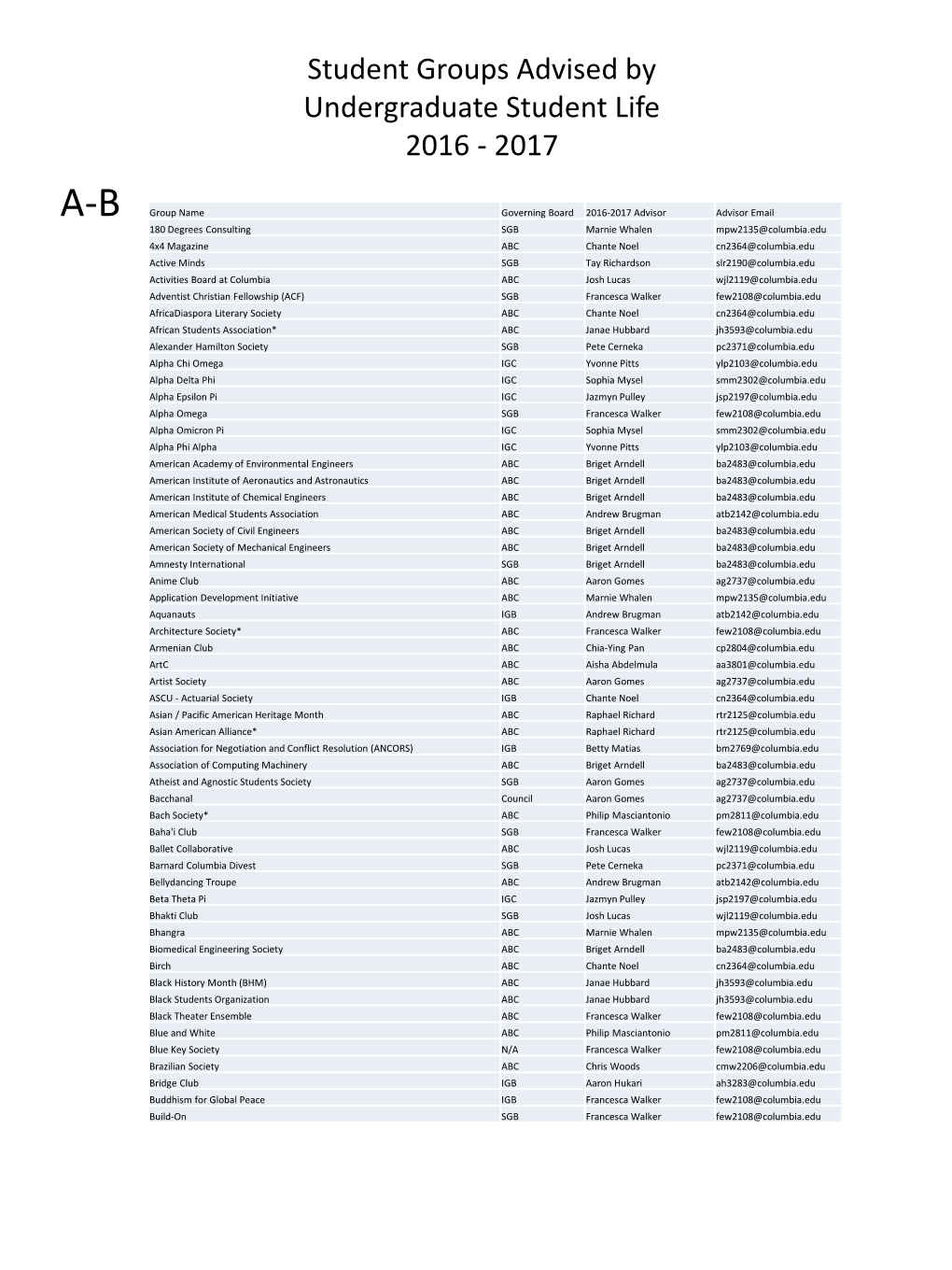 Student Groups Advised by Undergraduate Student Life 2016 - 2017
