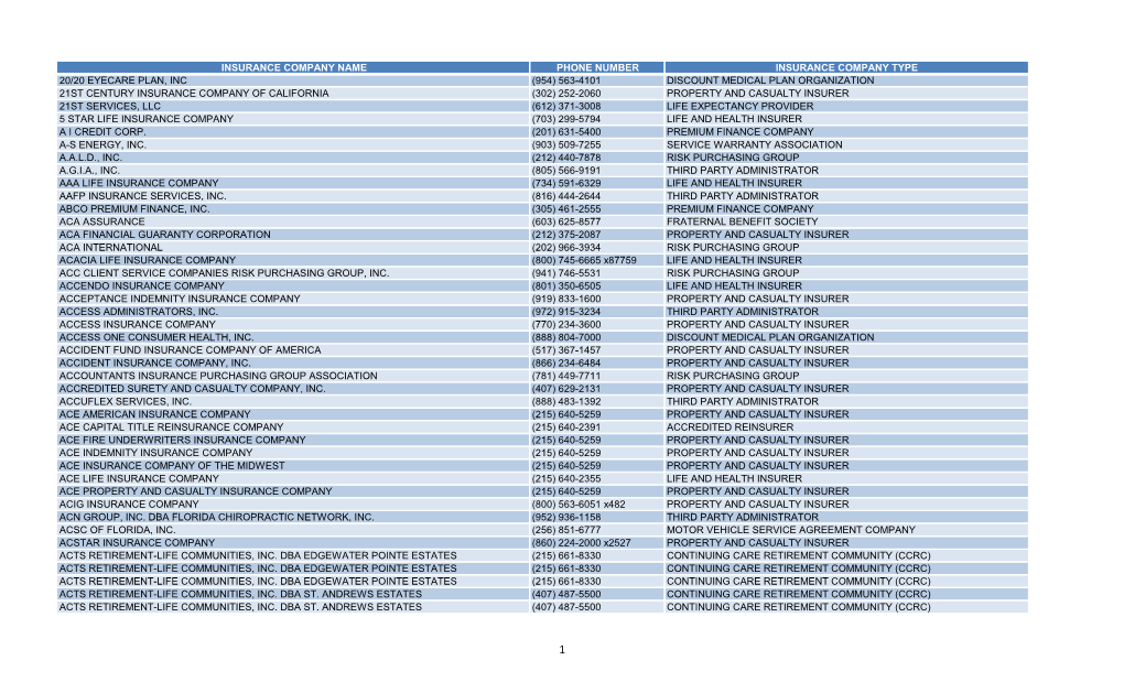 563-4101 Discount Medical Plan Organiza