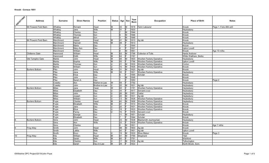 Knook - Census 1851