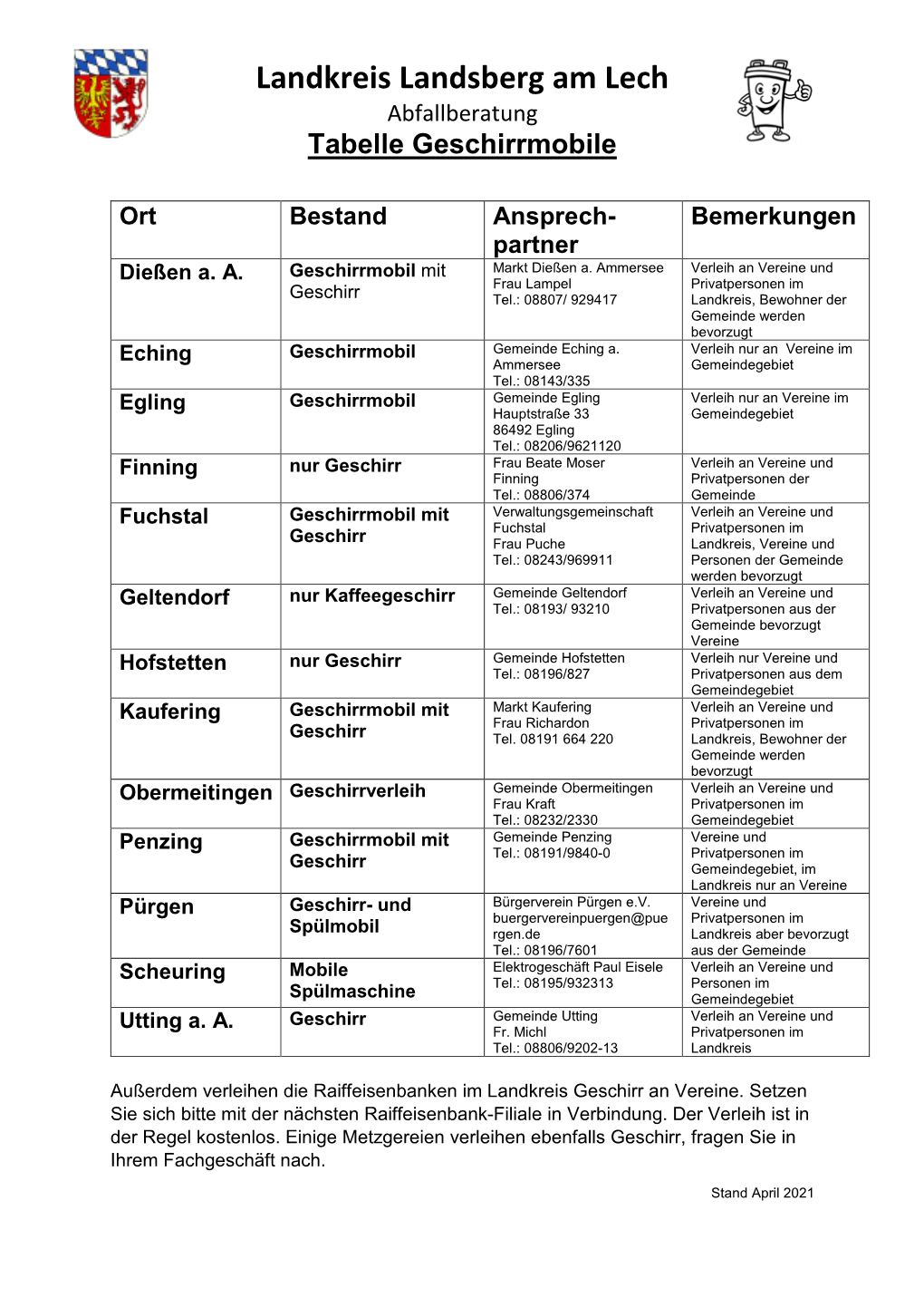 Liste Der Geschirrmobile Im Landkreis Landsberg Am Lech