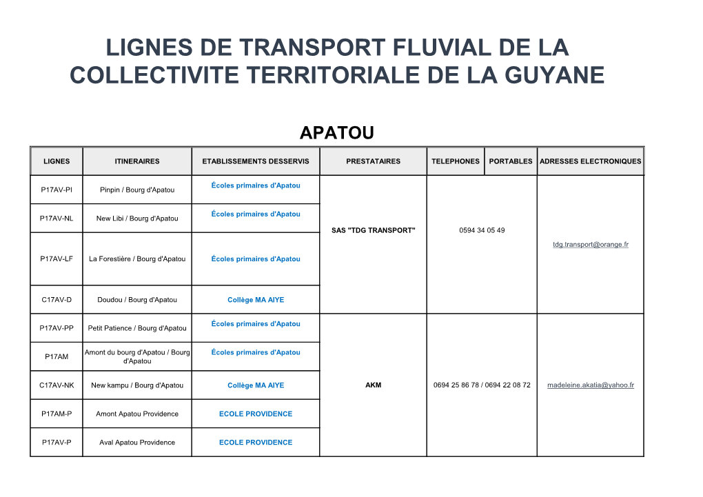 Lignes De Transport Fluvial De La Collectivite Territoriale De La Guyane