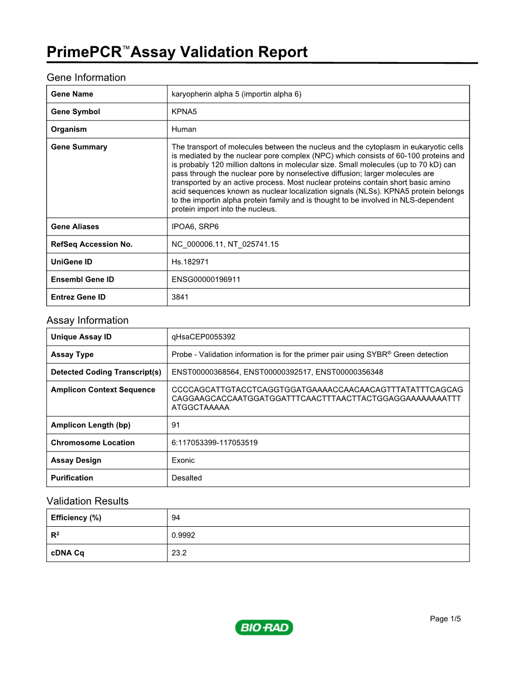 Primepcr™Assay Validation Report