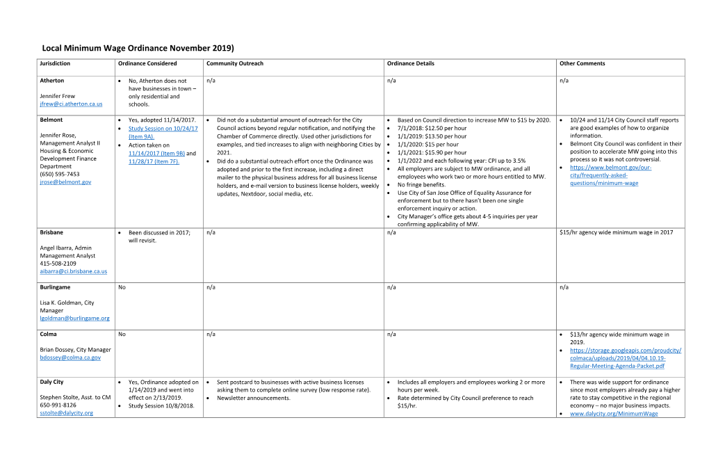 Local Minimum Wage Ordinance November 2019)