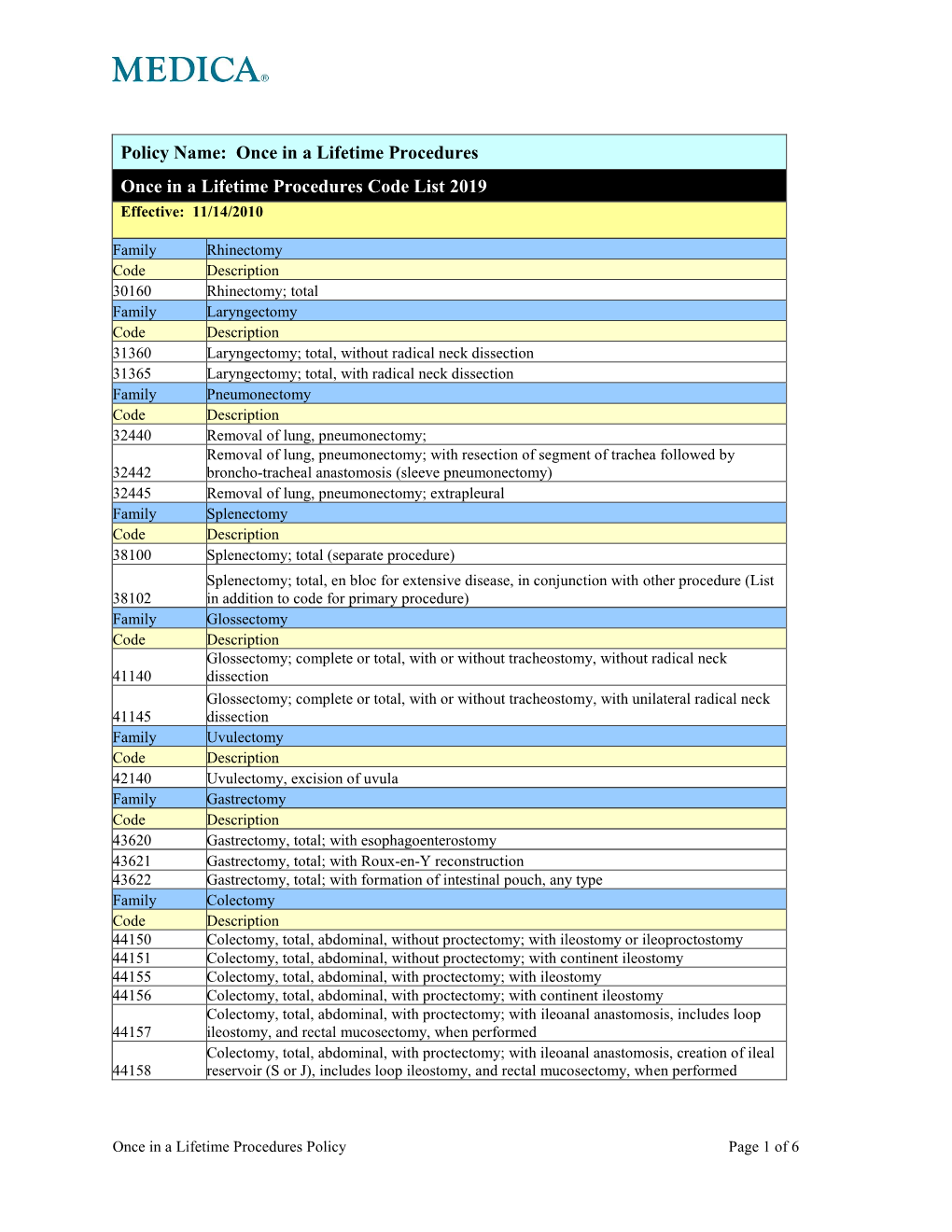 Once in a Lifetime Procedures Code List 2019 Effective: 11/14/2010