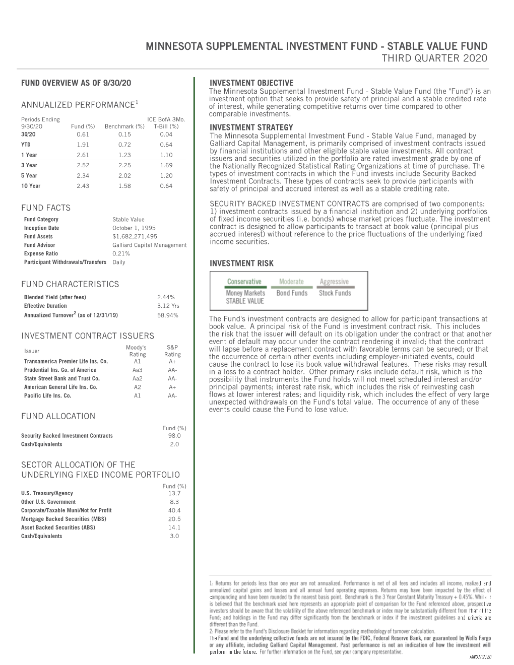 Stable Value Fund Third Quarter 2020