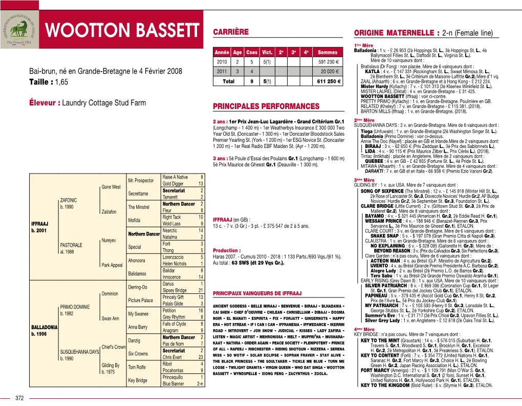 WOOTTON BASSETT CARRIÈRE ORIGINE MATERNELLE : 2-N (Female Line) 1Ère Mère Année Age Cses Vict