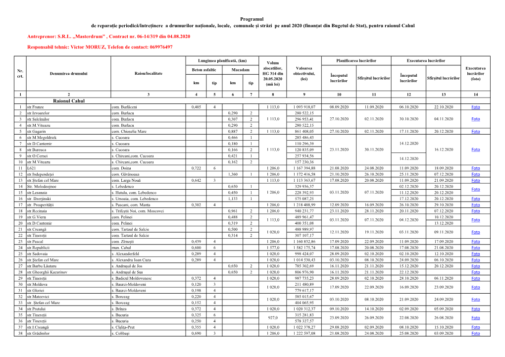 Raionul Cahul De Reparație Periodică/Întreținere a Drumurilor Naționale