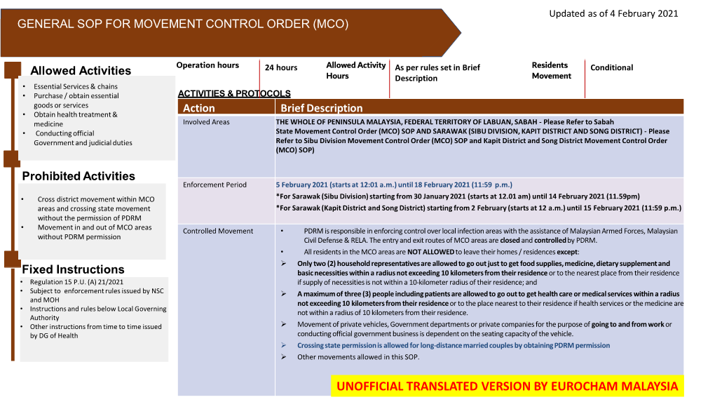 General Sop for Movement Control Order (Mco)