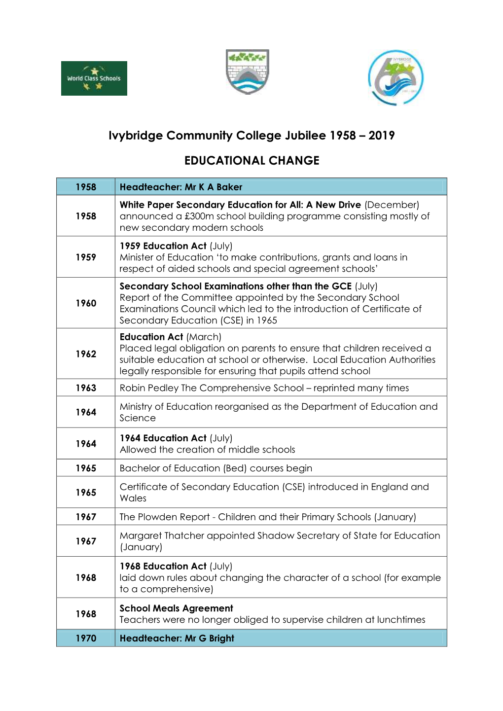 Ivybridge Community College Jubilee 1958 – 2019 EDUCATIONAL