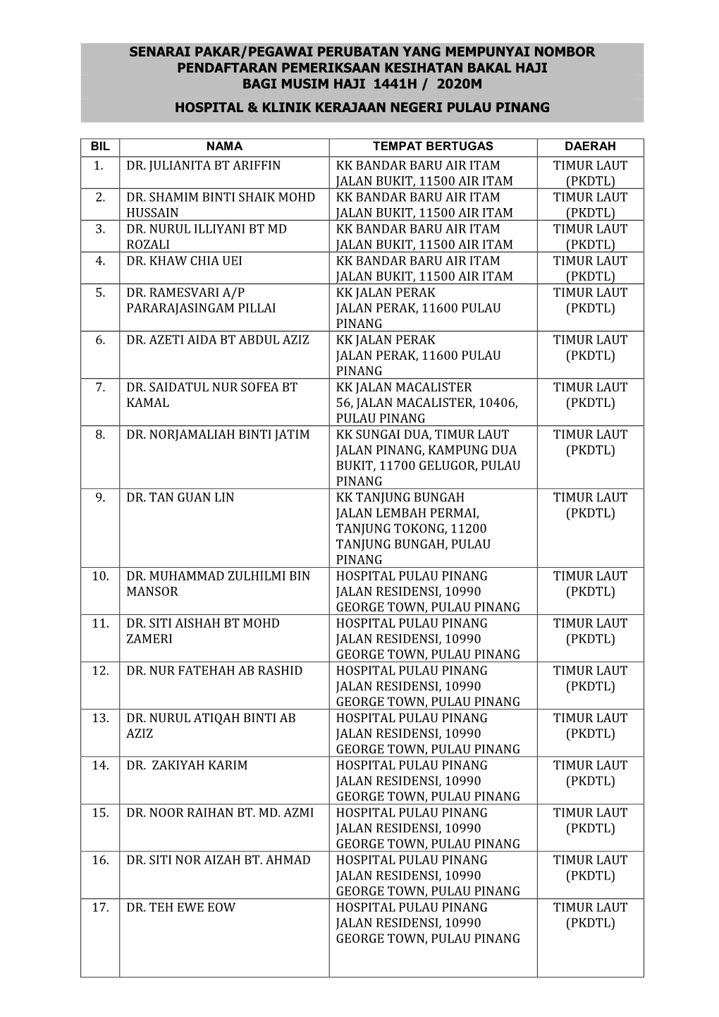 Senarai Pakar/Pegawai Perubatan Yang Mempunyai Nombor