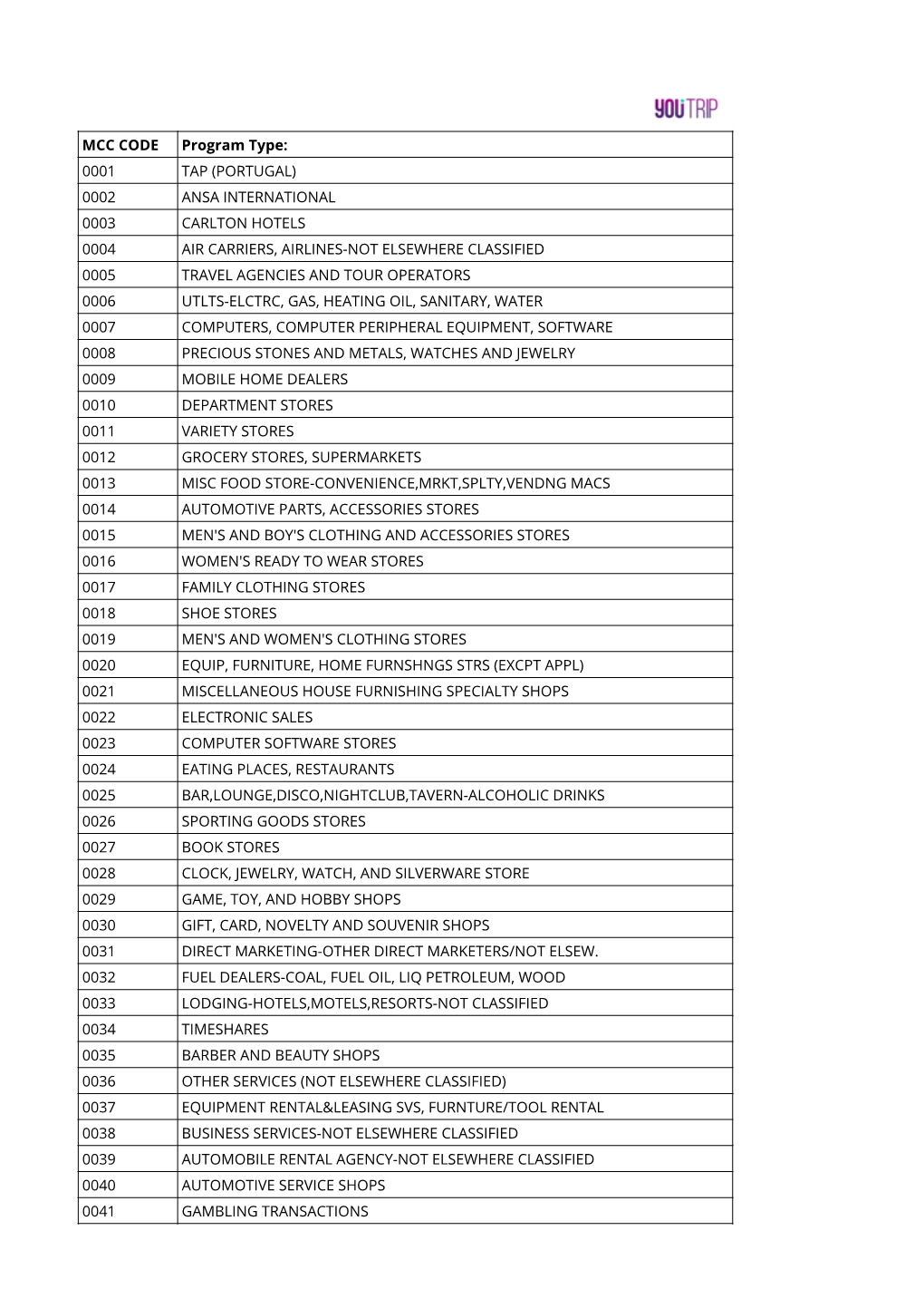 MCC CODE Program Type: 0001 TAP (PORTUGAL) 0002 ANSA