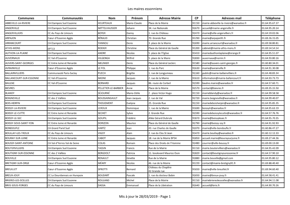 Les Maires Essonniens Mis À Jour Le 28/03/2019