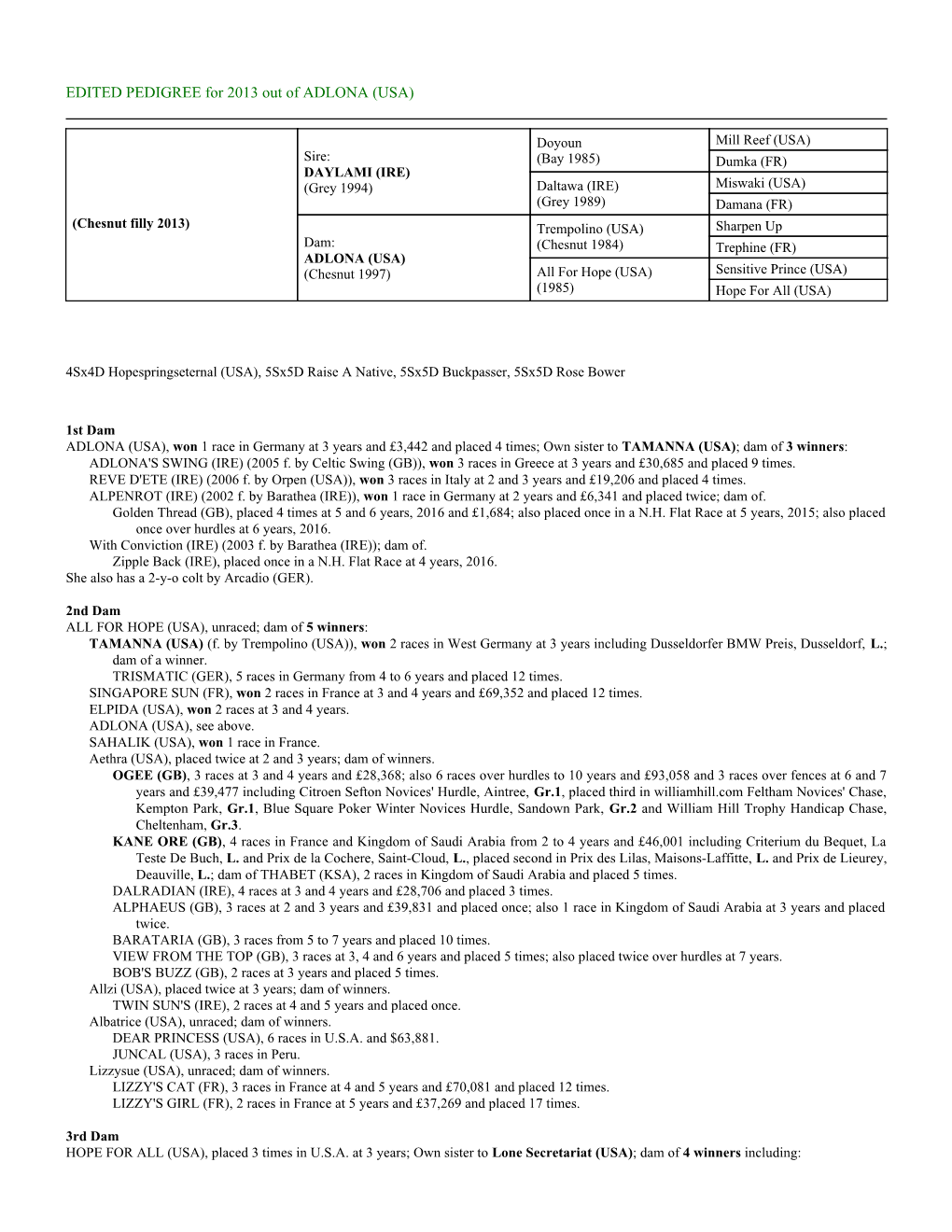 EDITED PEDIGREE for 2013 out of ADLONA (USA)