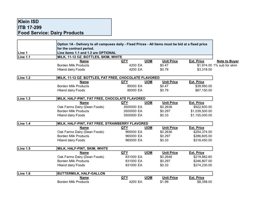 Klein ISD ITB 17-299 Food Service: Dairy Products