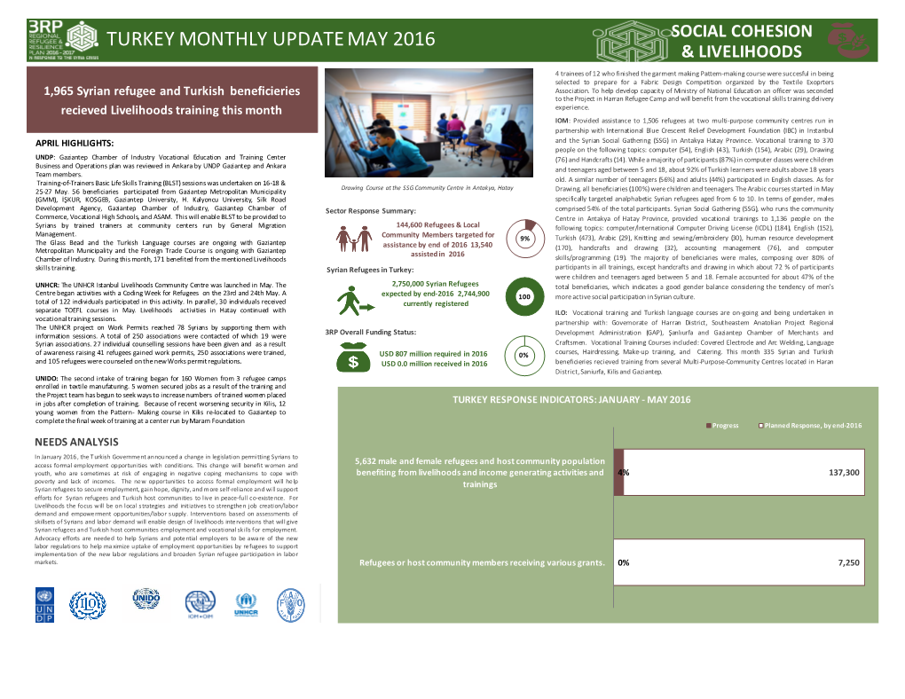 Turkey Livelihoods 3RP Dashboard May 2016