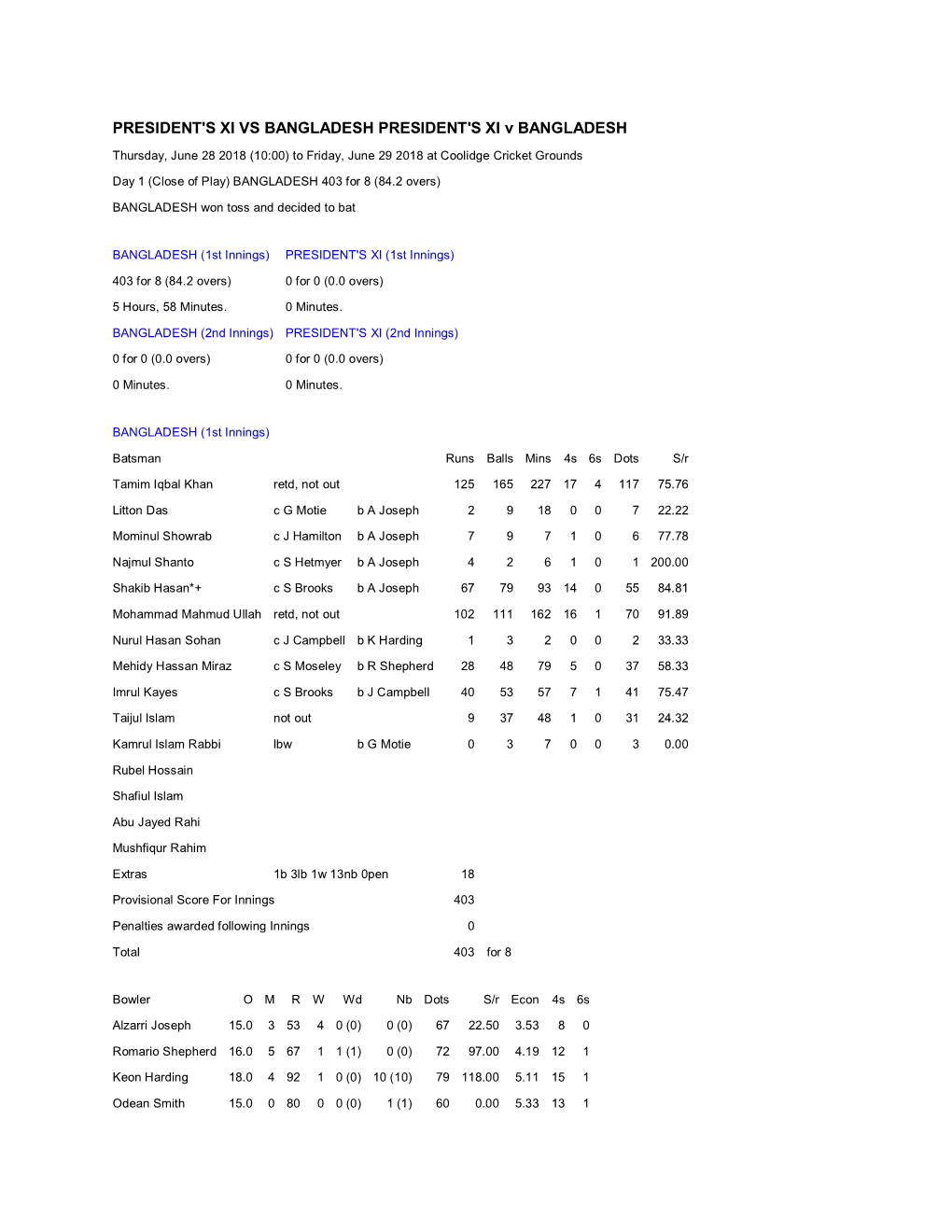 PRESIDENT's XI VS BANGLADESH PRESIDENT's XI V BANGLADESH