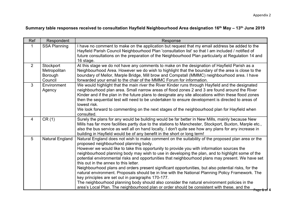 Summary Table Responses Received to Consultation Hayfield Neighbourhood Area Designation 16Th May – 13Th June 2019