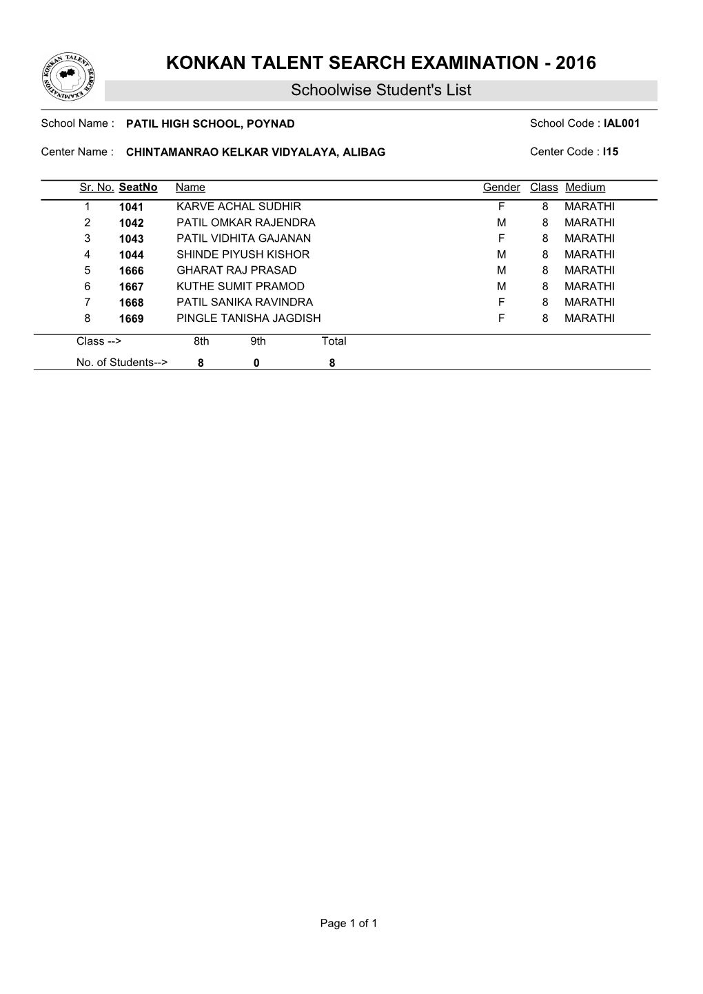 KONKAN TALENT SEARCH EXAMINATION - 2016 Schoolwise Student's List