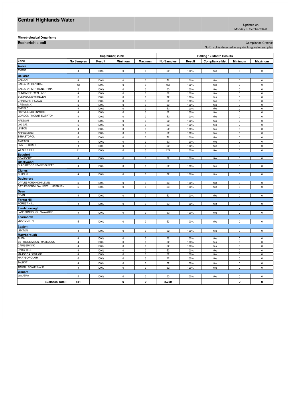 Water Quality Compliance Report