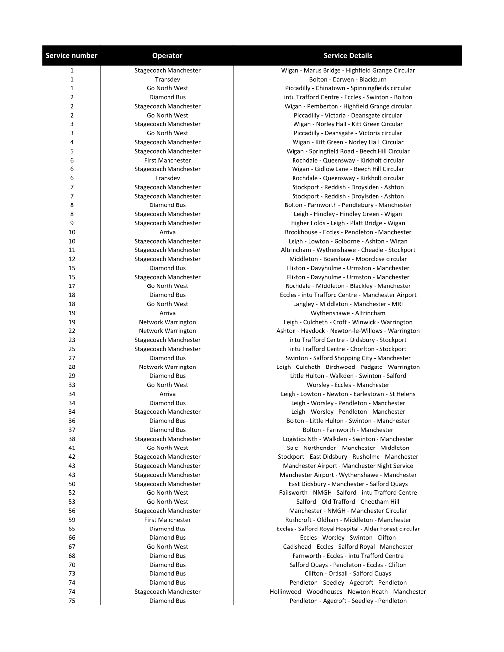 Sept 2020 All Local Registered Bus Services