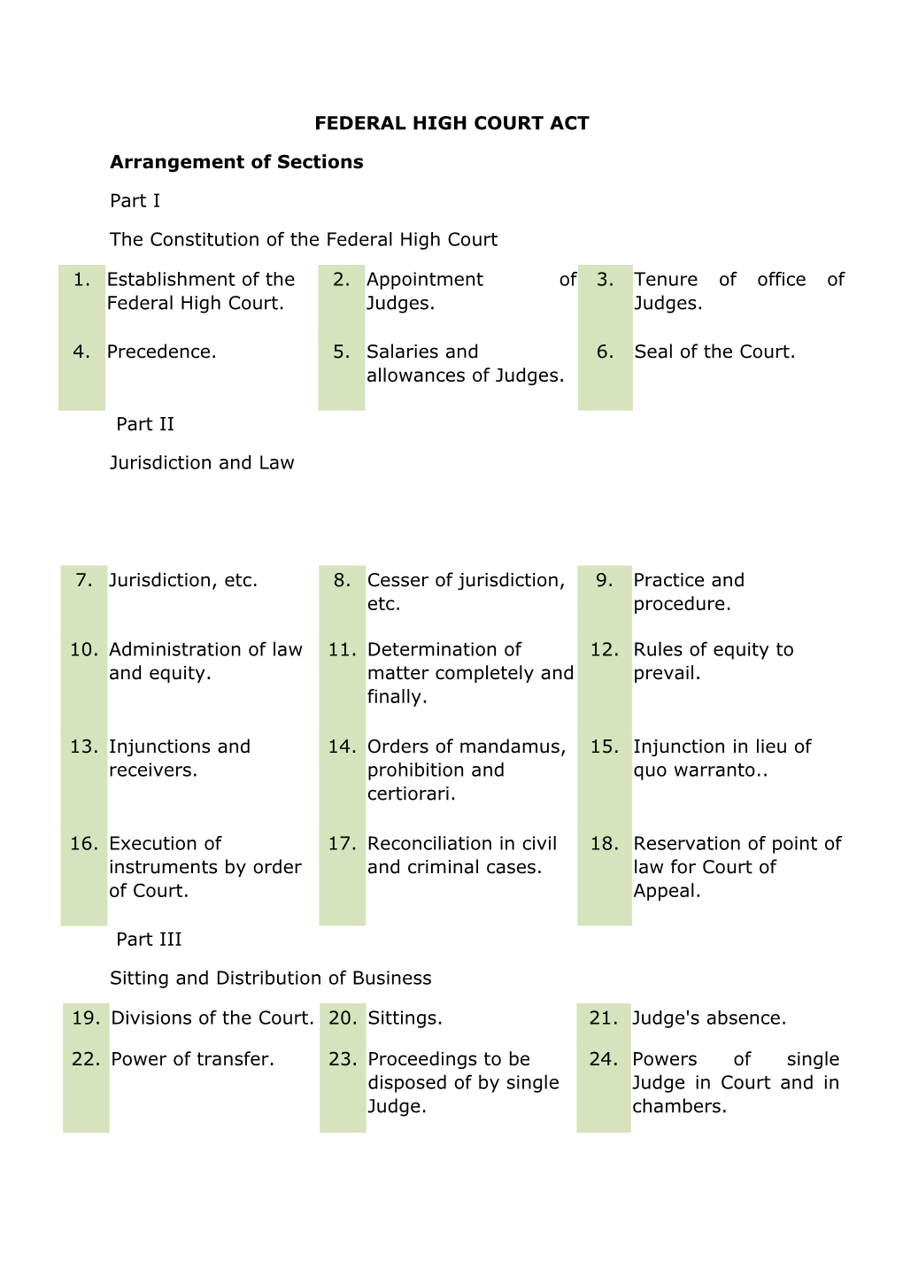 FEDERAL HIGH COURT ACT Arrangement of Sections Part I The