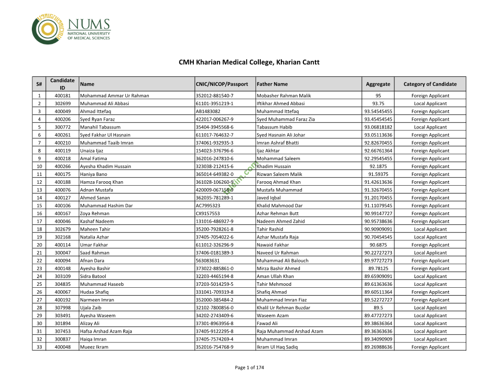 CMH Kharian MBBS Open Merit List 2021