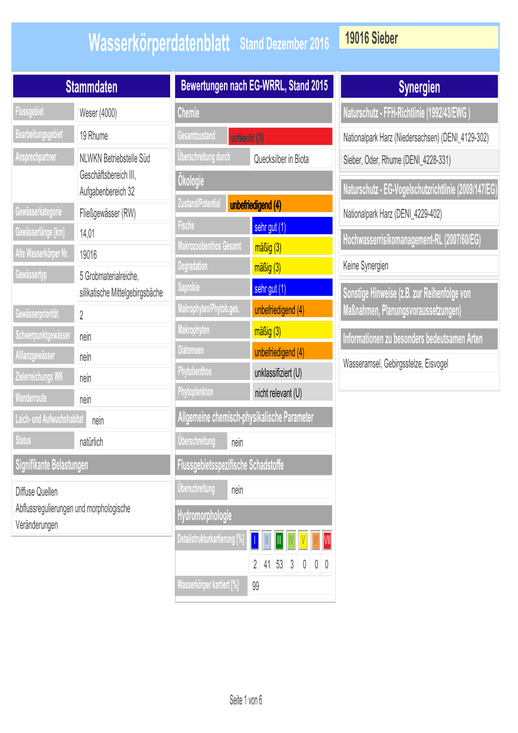 Wasserkörperdatenblatt Stand Dezember 2016 19016 Sieber