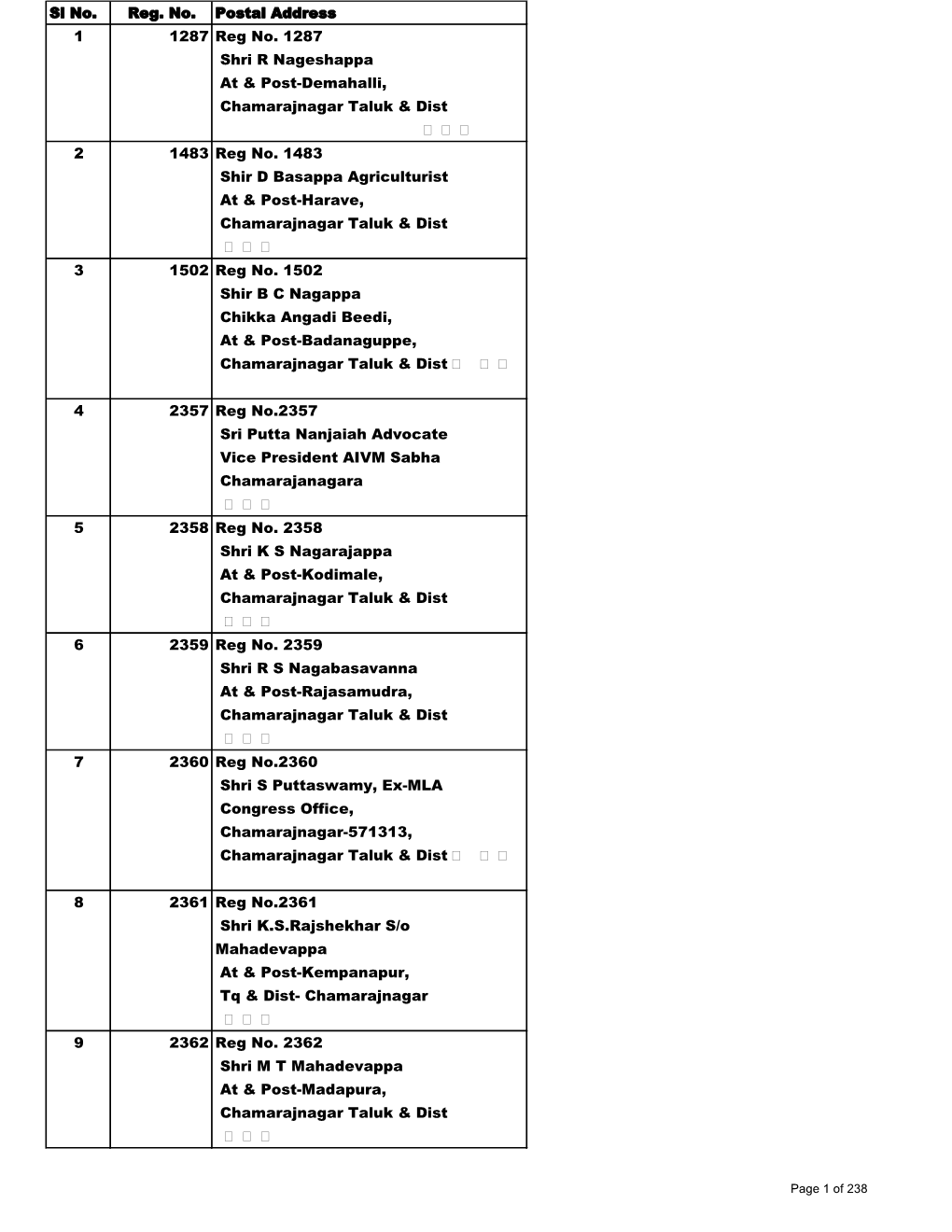 Chamarajanagar Taluk.Pdf