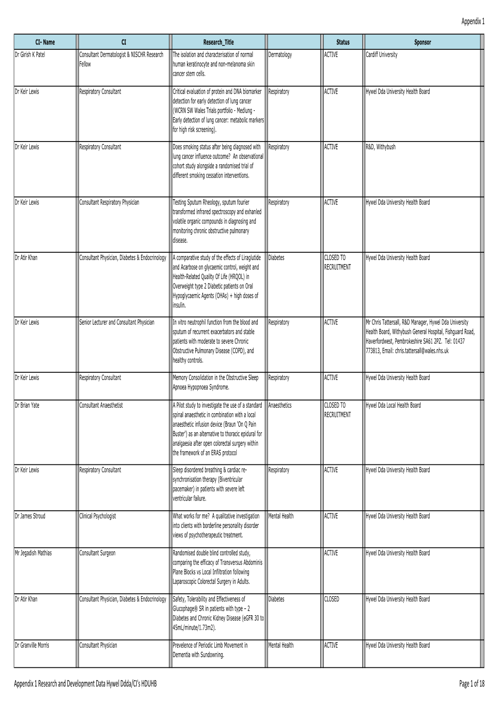 Appendix 1 Research and Development Data Hywel Ddda.Xlsx