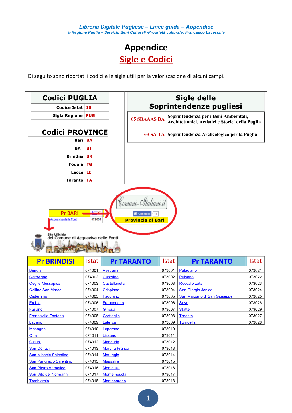 Appendice Sigle E Codici