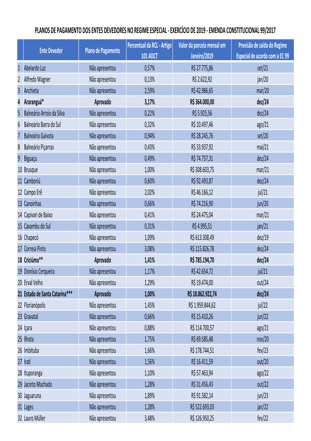 Plano De Pagamento Entidades Regime Especial P.Xlsx