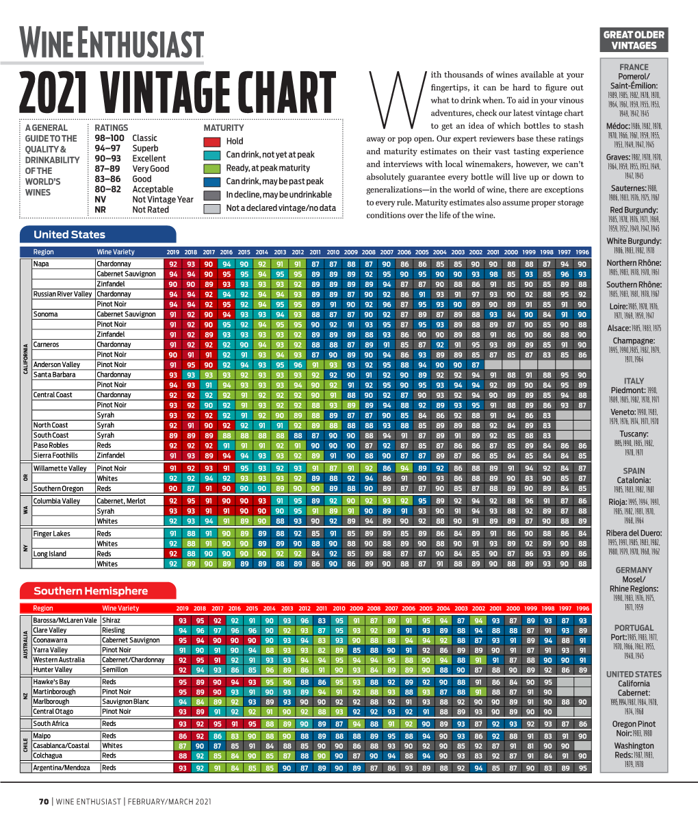 2021 Vintage Chart