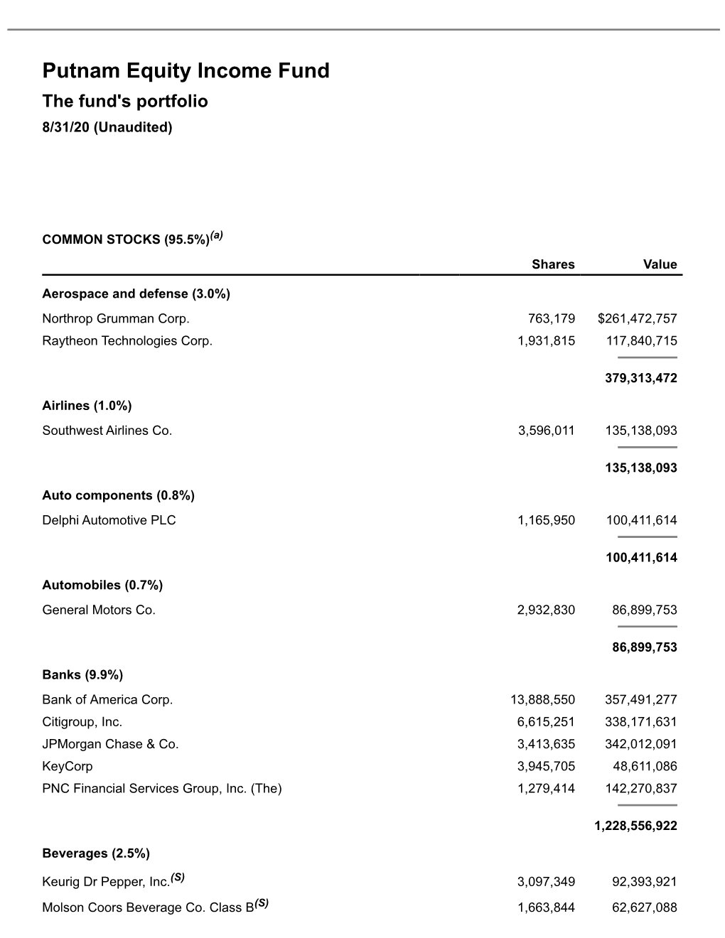 Large Cap Value Fund Q3 Portfolio Holdings