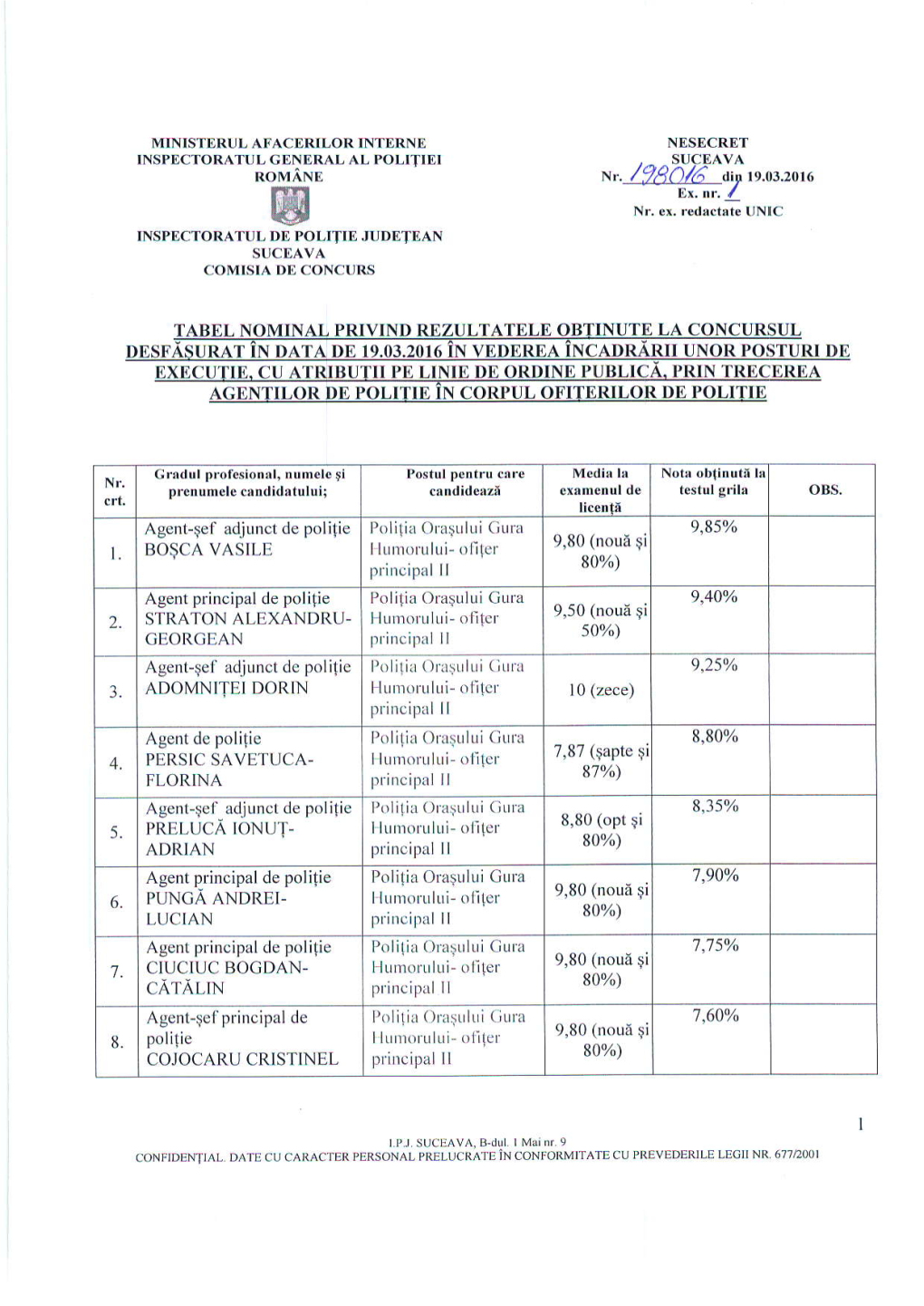 Page 1 MINISTERUL AFACERILOR INTERNE INSPECTORATUL