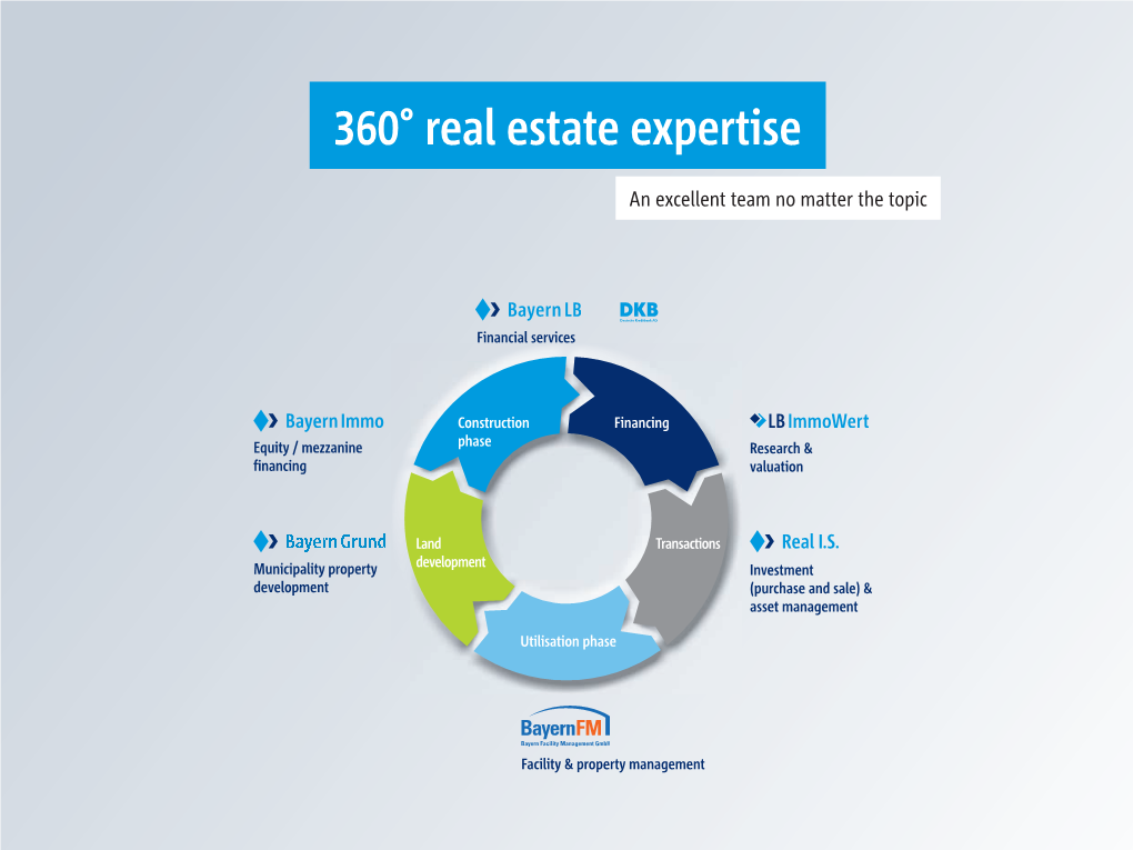 360° Real Estate Expertise