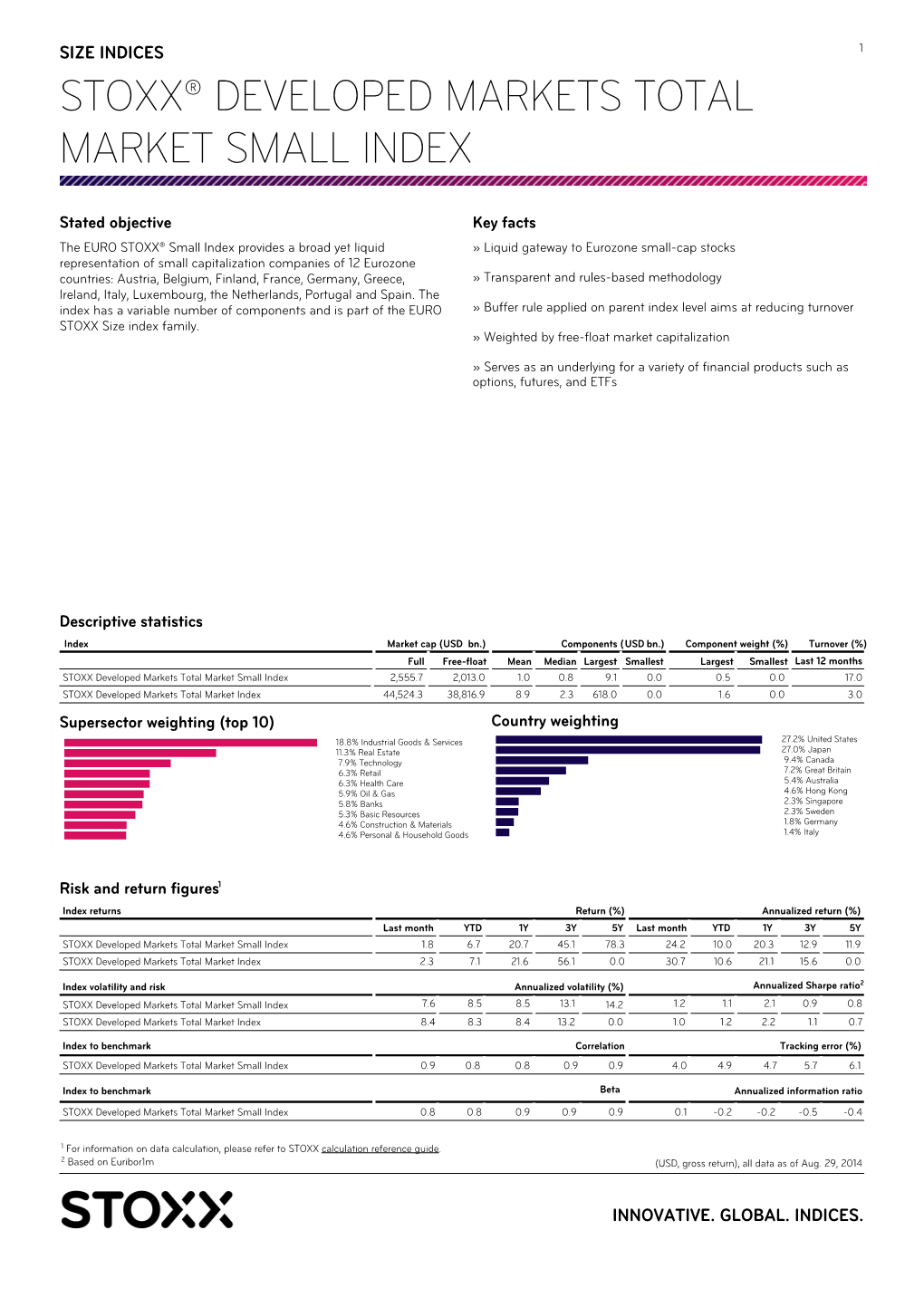 Stoxx® Developed Markets Total Market Small Index