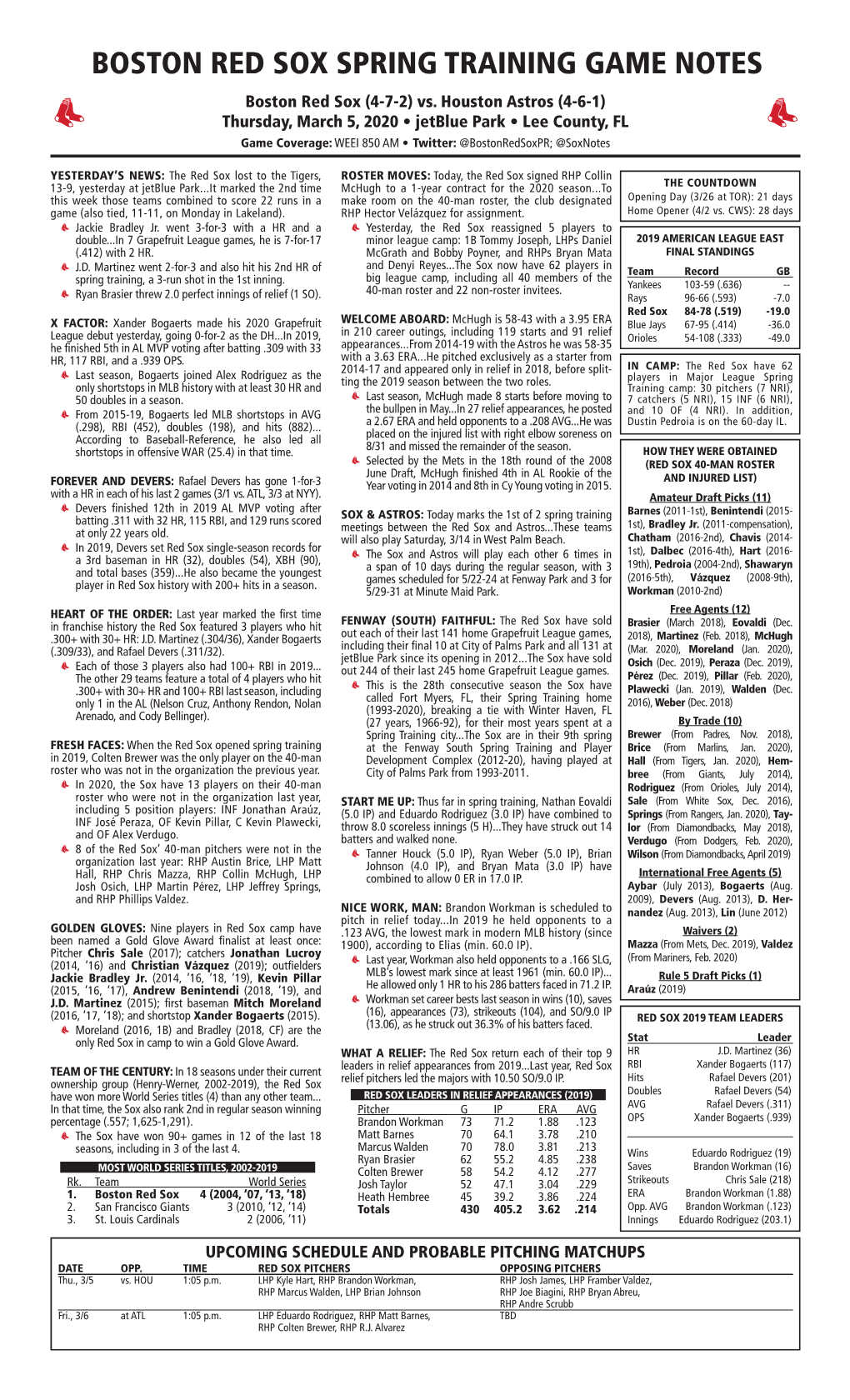 BOSTON RED SOX SPRING TRAINING GAME NOTES Boston Red Sox (4-7-2) Vs