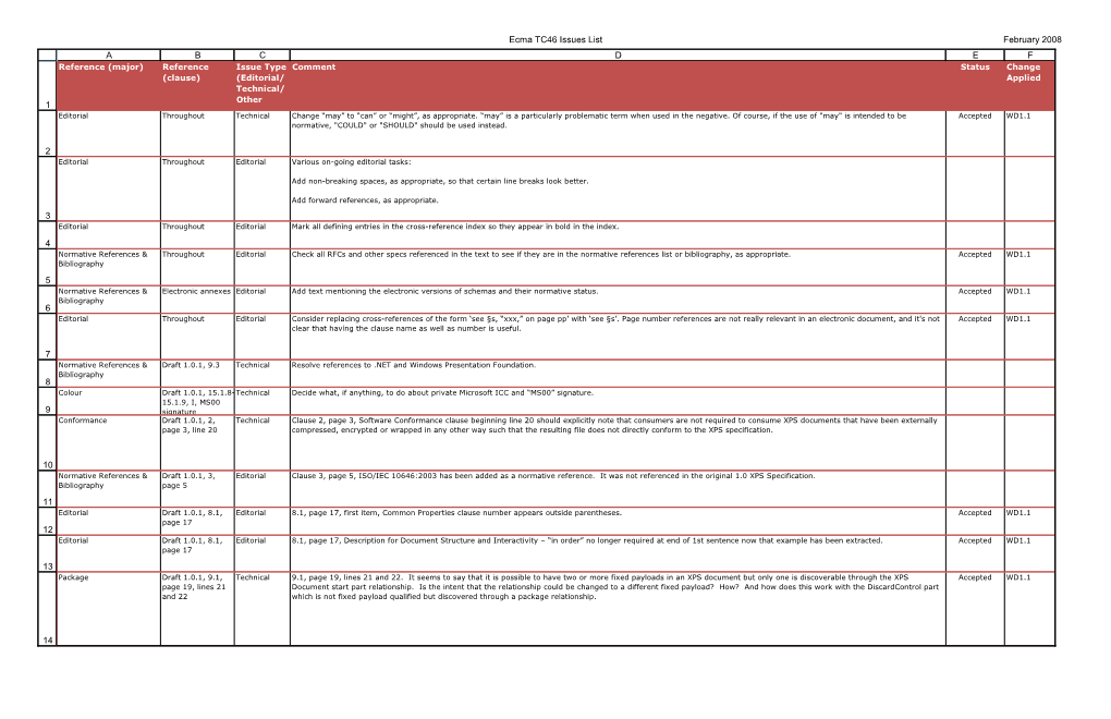 Ecma TC46 Issues List