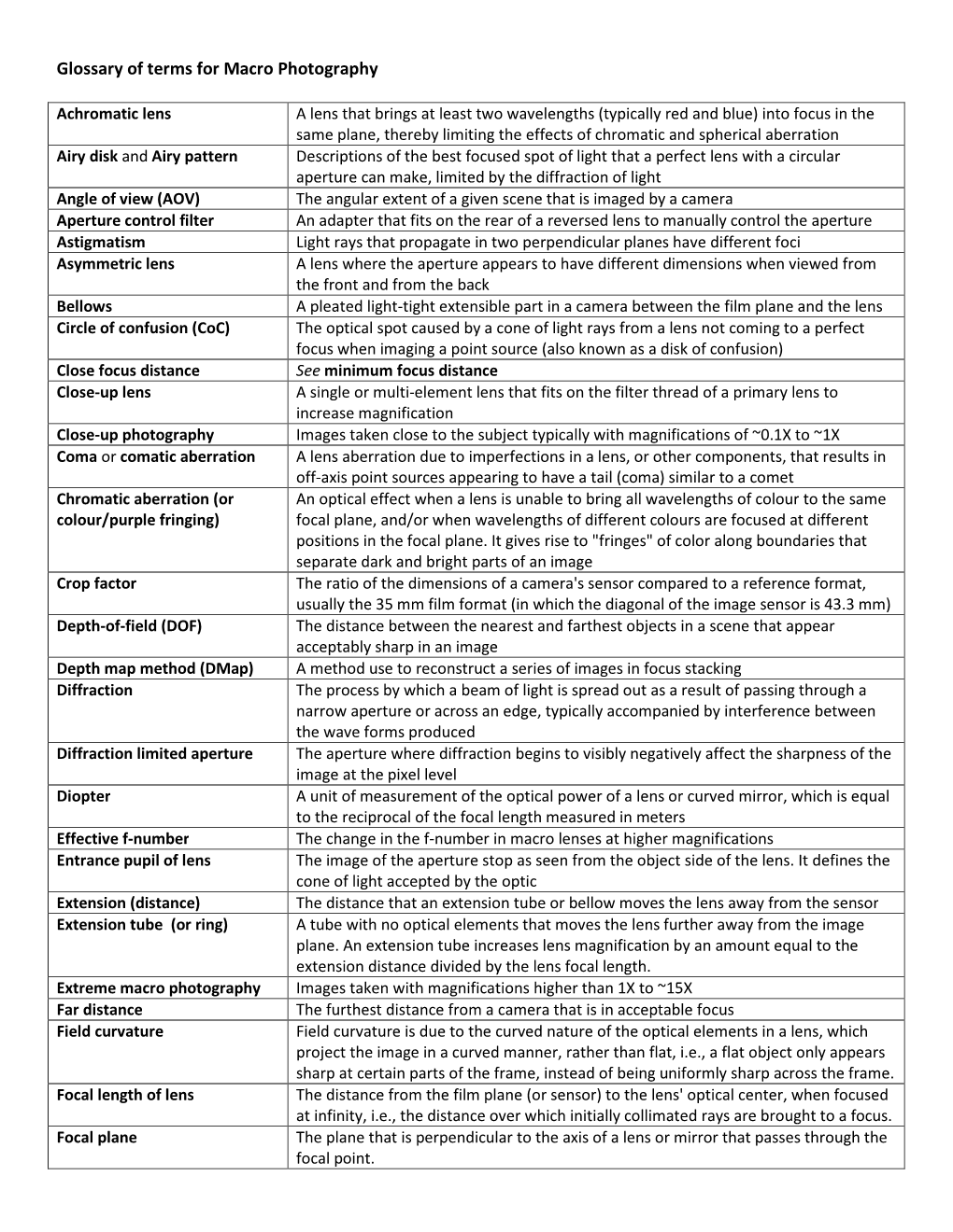 Macro References and Glossary Ofterms.Docx