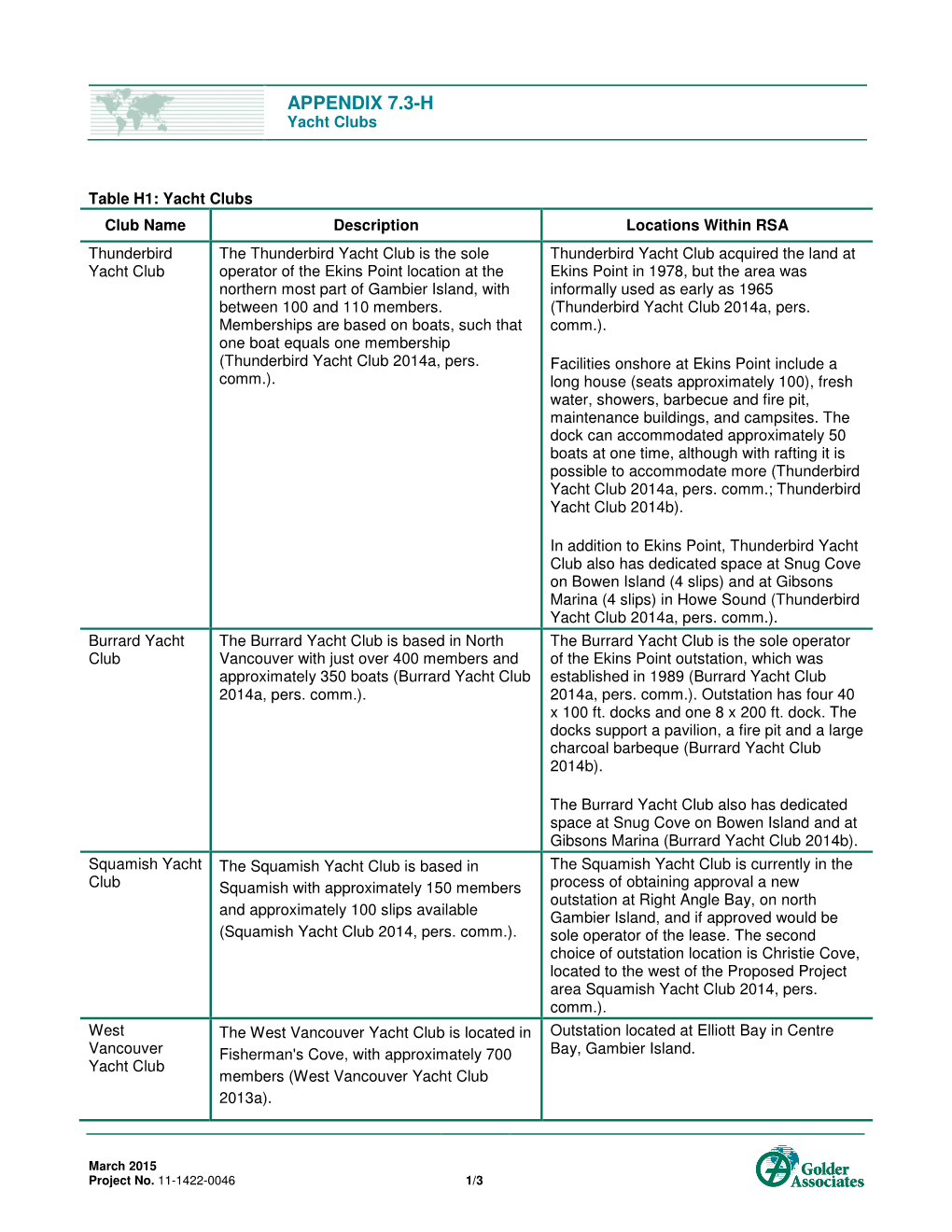 APPENDIX 7.3-H Yacht Clubs