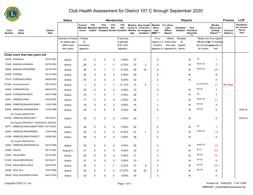 District 107 C.Pdf