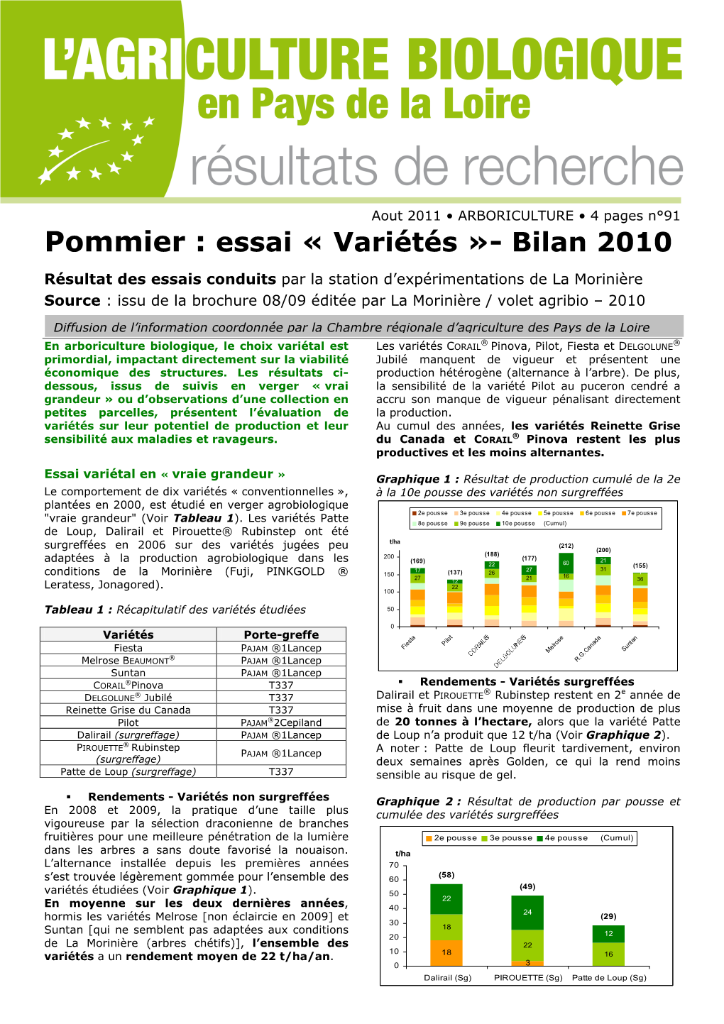 Pommier : Essai « Variétés »- Bilan 2010