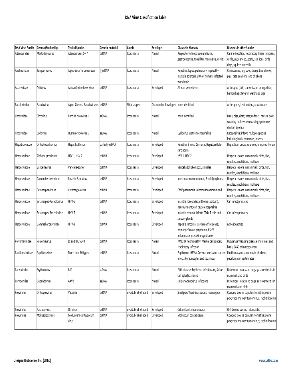 Virus Classification Tables V2.Vd.Xlsx