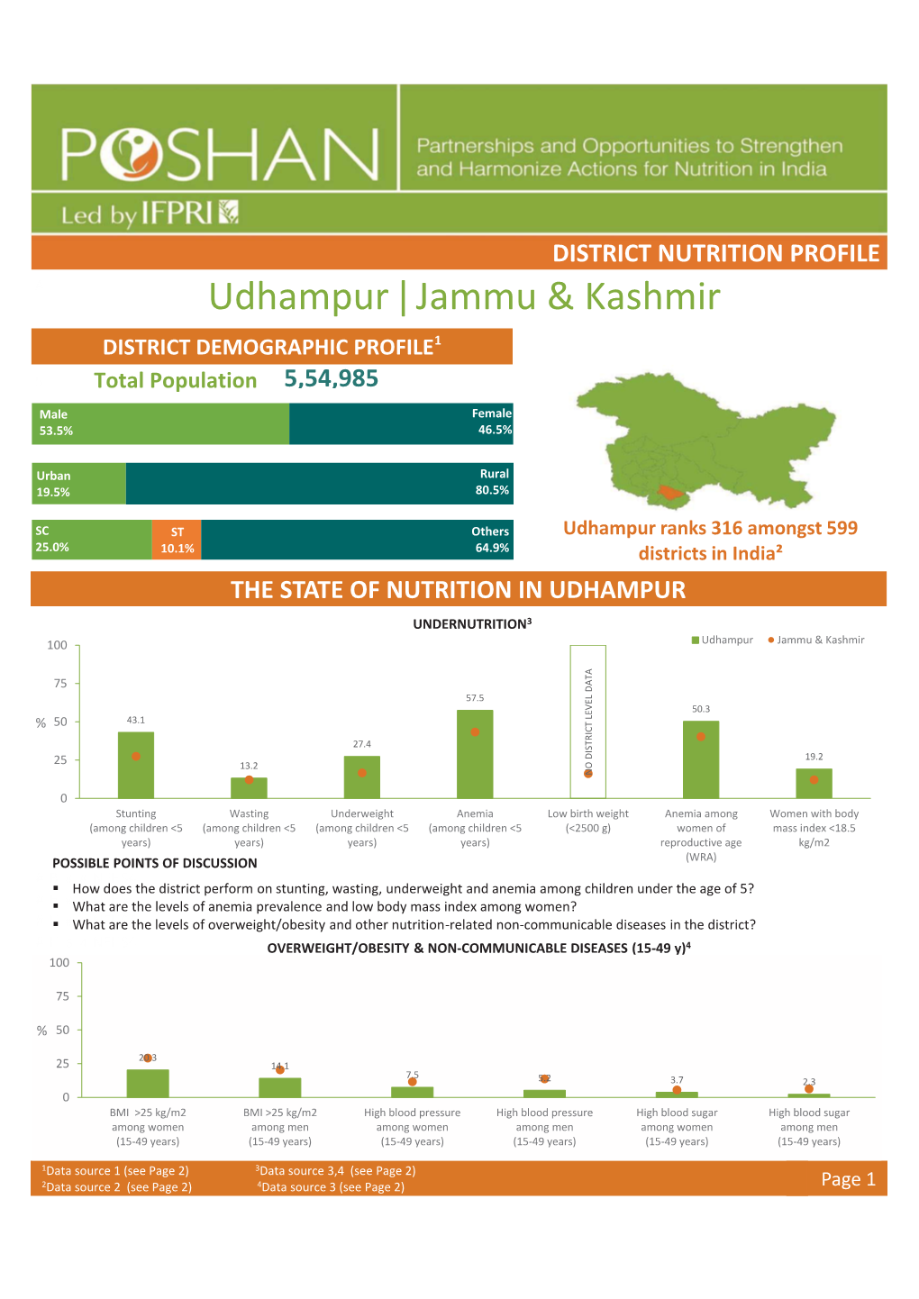 Udhampur Jammu & Kashmir |