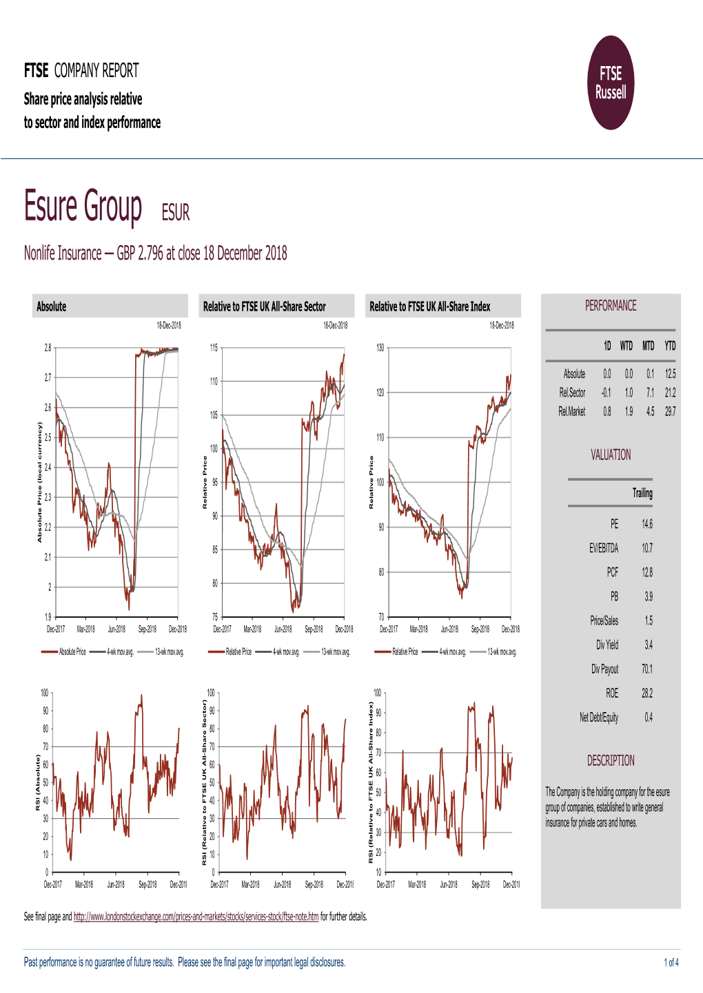 FTSE Factsheet