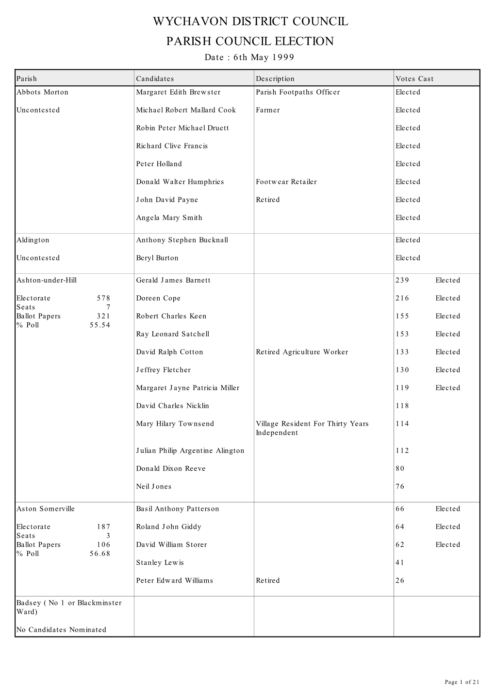 Pdf Parish Council Elections 05/05/1999