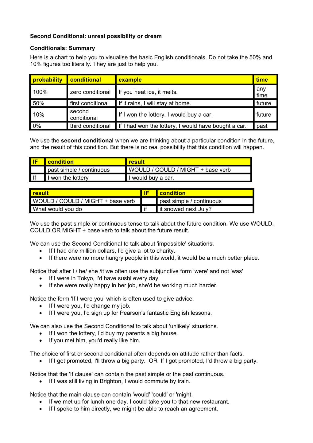 Second Conditional: Unreal Possibility Or Dream