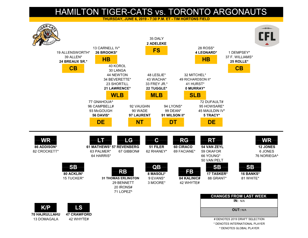 HAMILTON TIGER-CATS Vs. TORONTO ARGONAUTS THURSDAY, JUNE 6, 2019 - 7:30 P.M