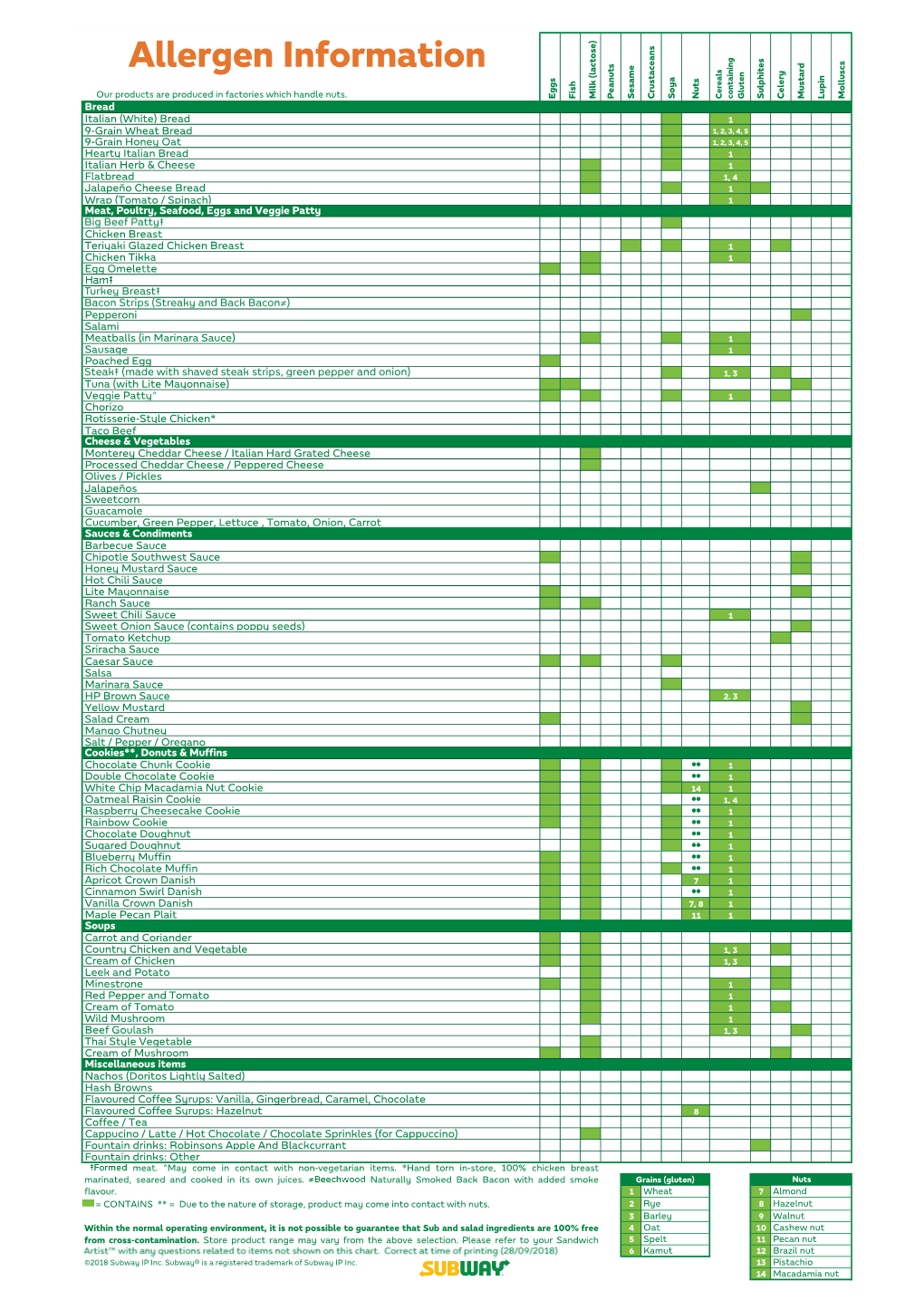 Allergen Information