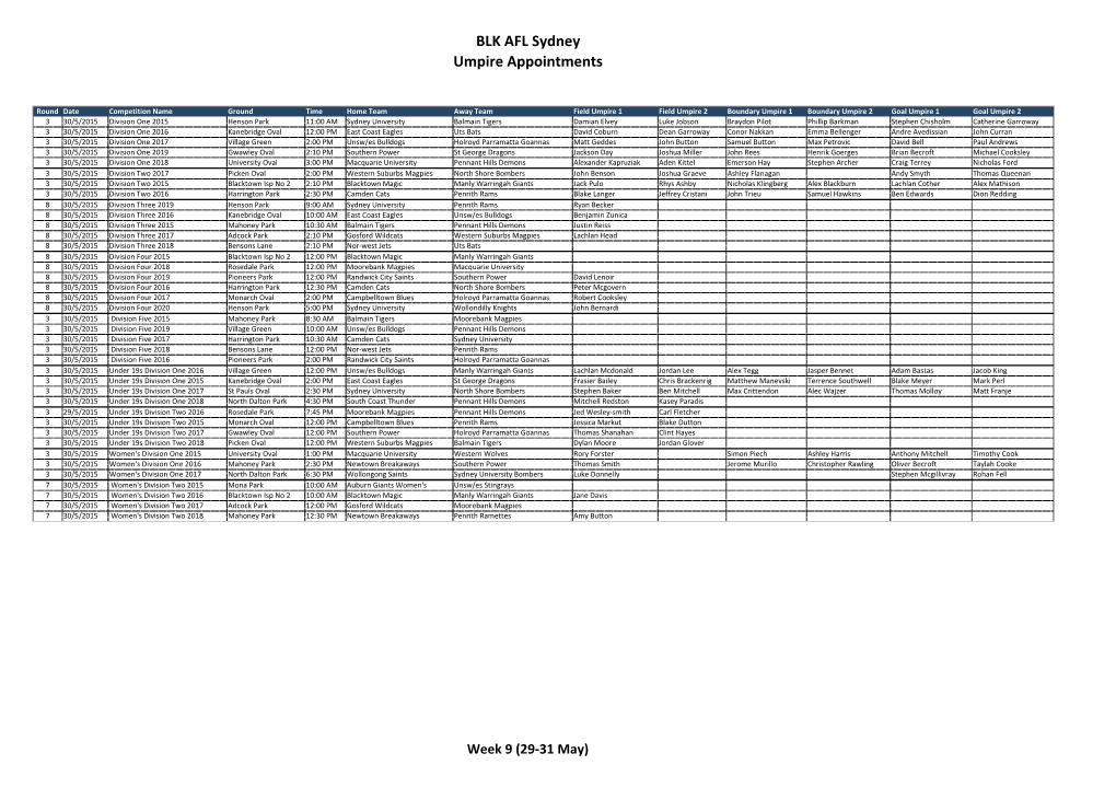 BLK AFL Sydney Umpire Appointments